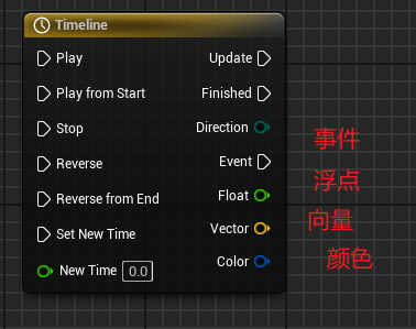 时间轴返回值