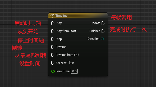 创建时间轴